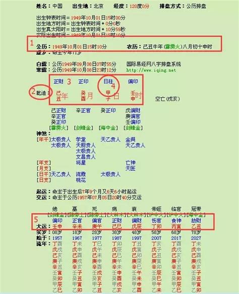 命書怎麼看|算命不求人——三分鐘讓你讀懂自己的八字命盤